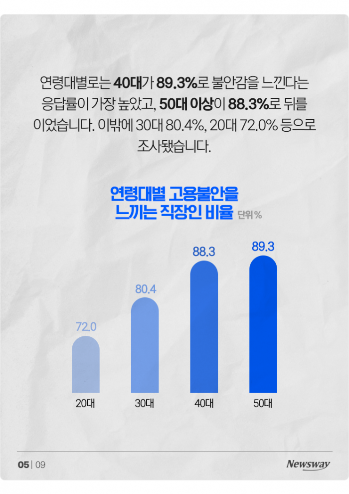 정규직인데도 10명 중 8명이 불안감 느끼는 이유 기사의 사진