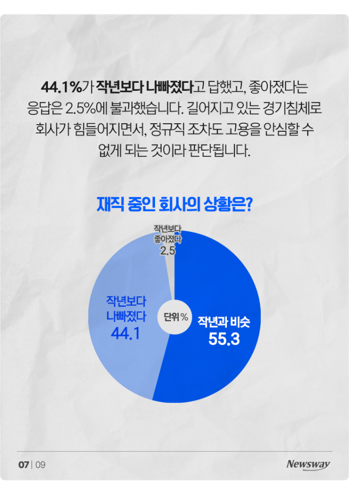 정규직인데도 10명 중 8명이 불안감 느끼는 이유 기사의 사진