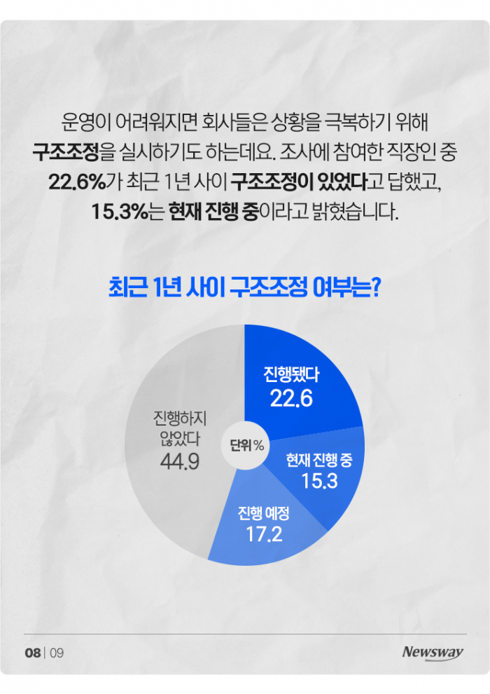 정규직인데도 10명 중 8명이 불안감 느끼는 이유 기사의 사진