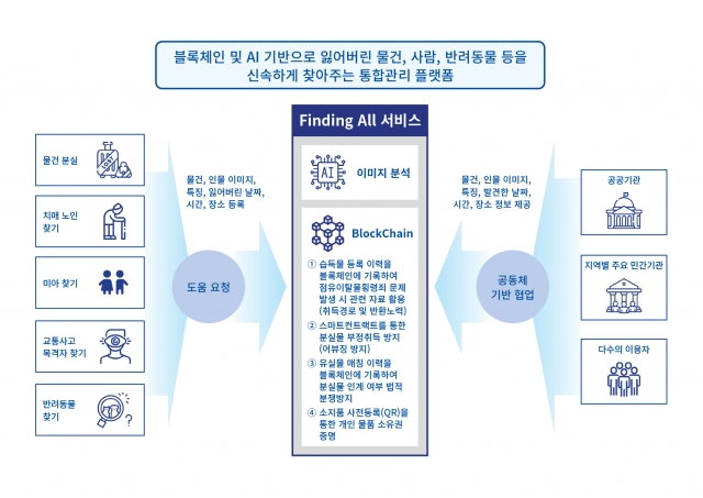 세종텔레콤-BNK시스템, AI 활용한 '분실·습득물 관리 서비스' 공개