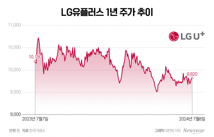 그래픽 = 이찬희 기자