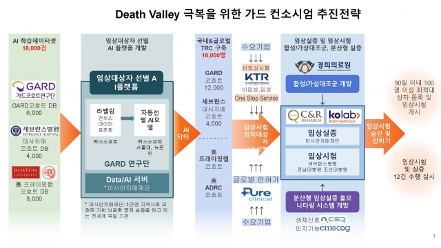 조선대, 노인성 뇌질환 전문 AI닥터 개발 착수