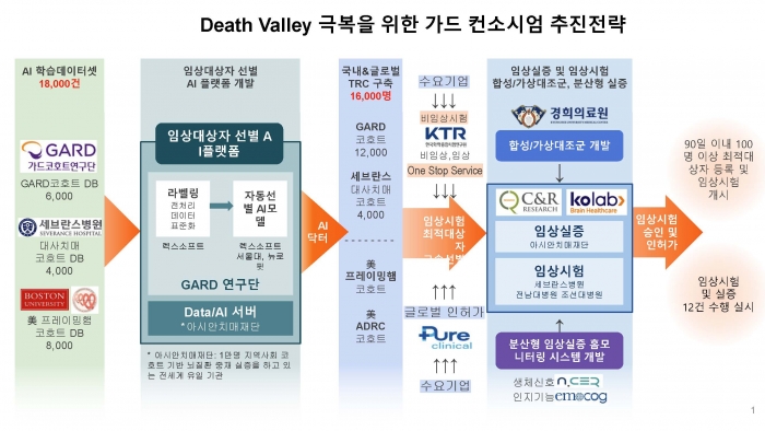 조선대, 노인성 뇌질환 전문 AI닥터 개발 착수 기사의 사진