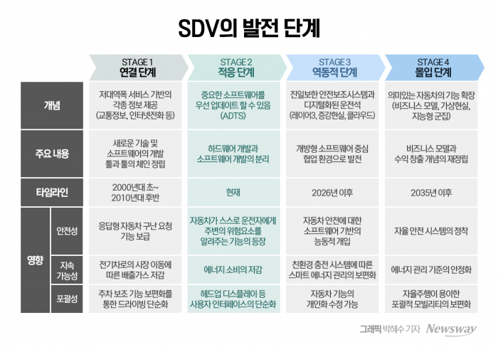 '바퀴 달린 스마트폰'을 대하는 현대차의 '진심' 기사의 사진