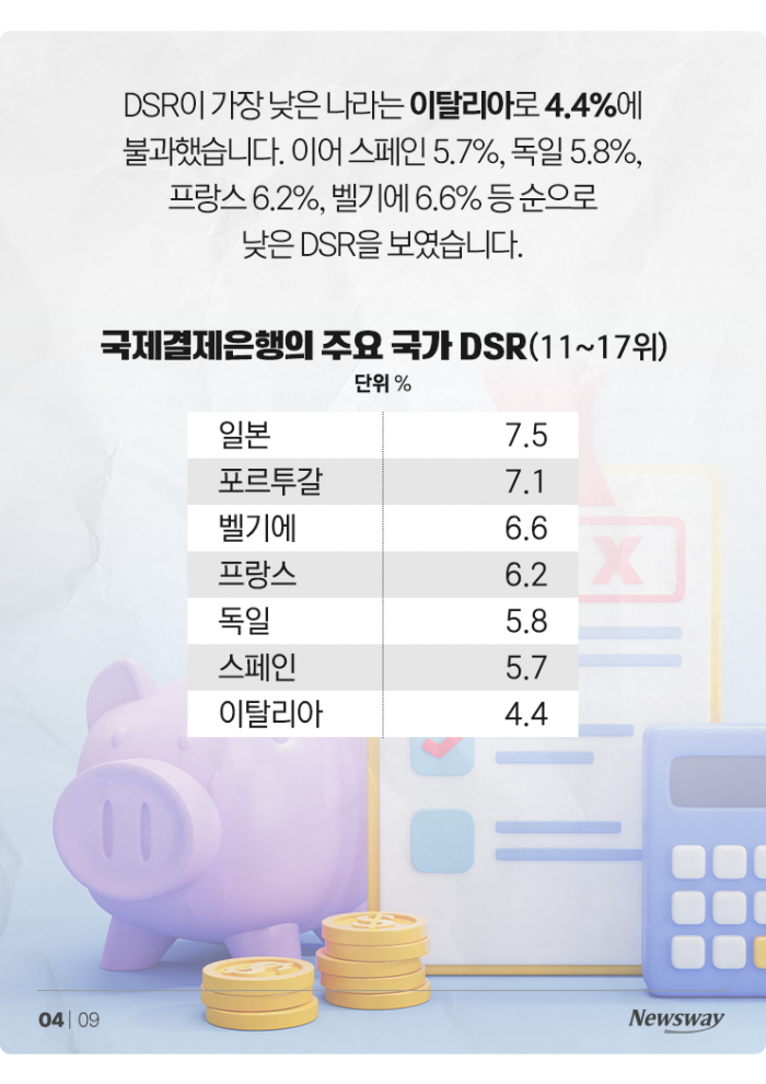 세계에서 4번째로 빠른 한국 '빚의 속도' 기사의 사진