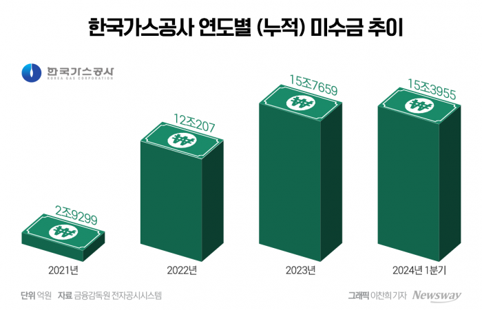 그래픽=이찬희 기자