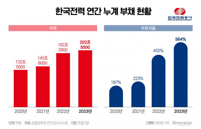 그래픽=이찬희 기자