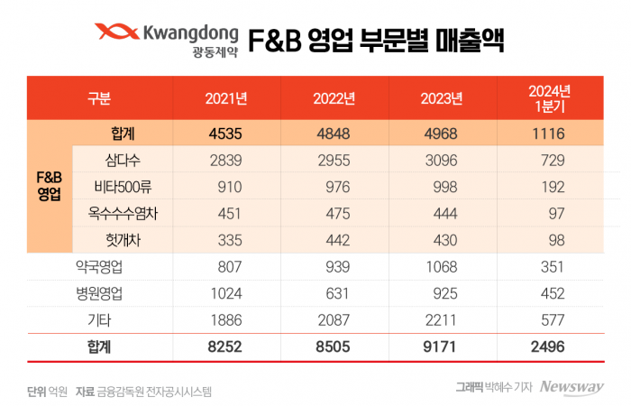 그래픽=박혜수 기자