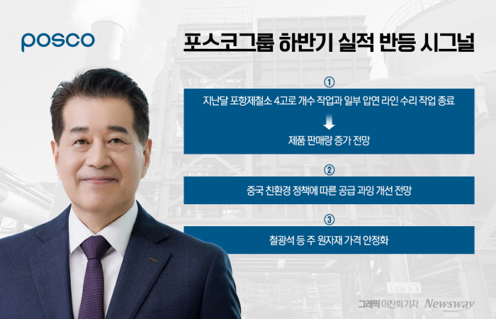 그래픽=이찬희 기자