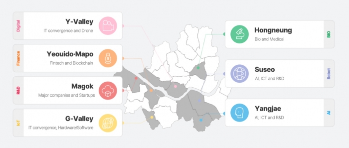 서울시는 7개 산업 클러스터를 중심으로 외국기업의 투자유치와 국내 기업의 R&D시설 조성 등을 추진하고 있다. 사진=서울투자청