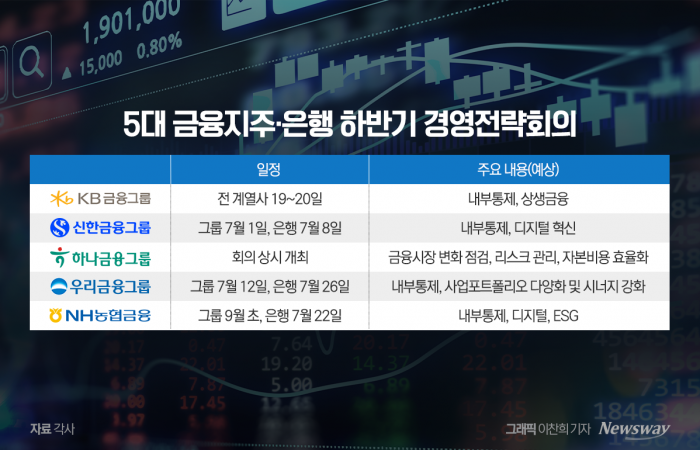 '내부통제 강화' 전면에···비은행 중심 수익 강화 속도 기사의 사진