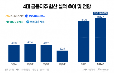 ELS에 우울한 상반기···'역대급 실적'으로 완벽 회복 노린다