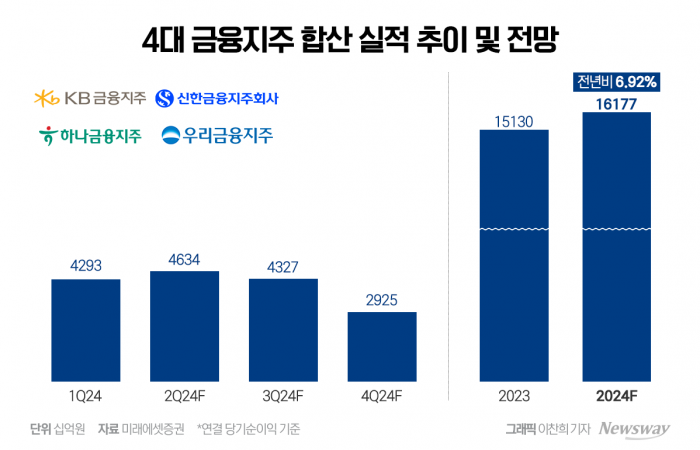 ELS에 우울한 상반기···'역대급 실적'으로 완벽 회복 노린다 기사의 사진