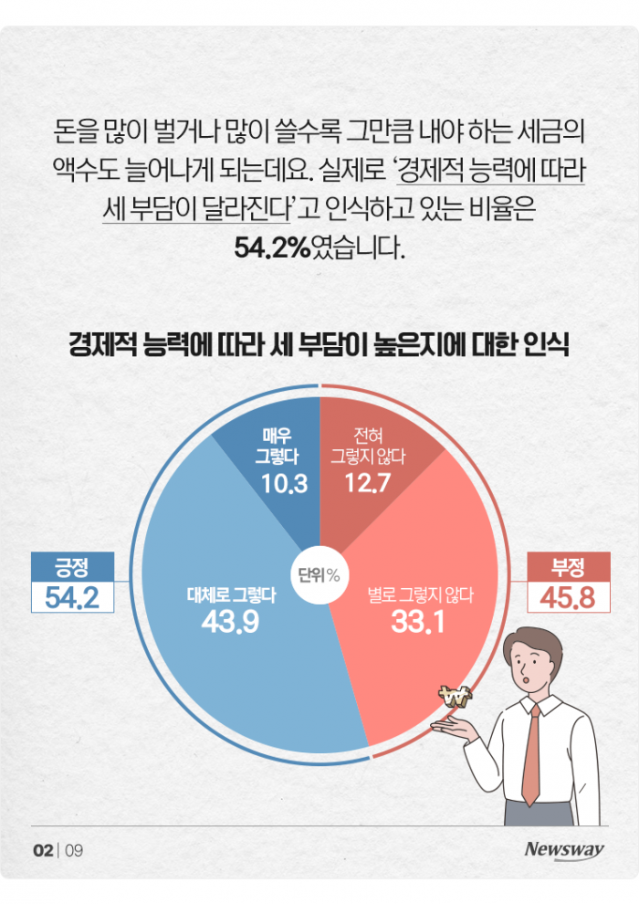 아까운 세금, 낸 만큼 돌아올까?···국민 생각 보니 기사의 사진