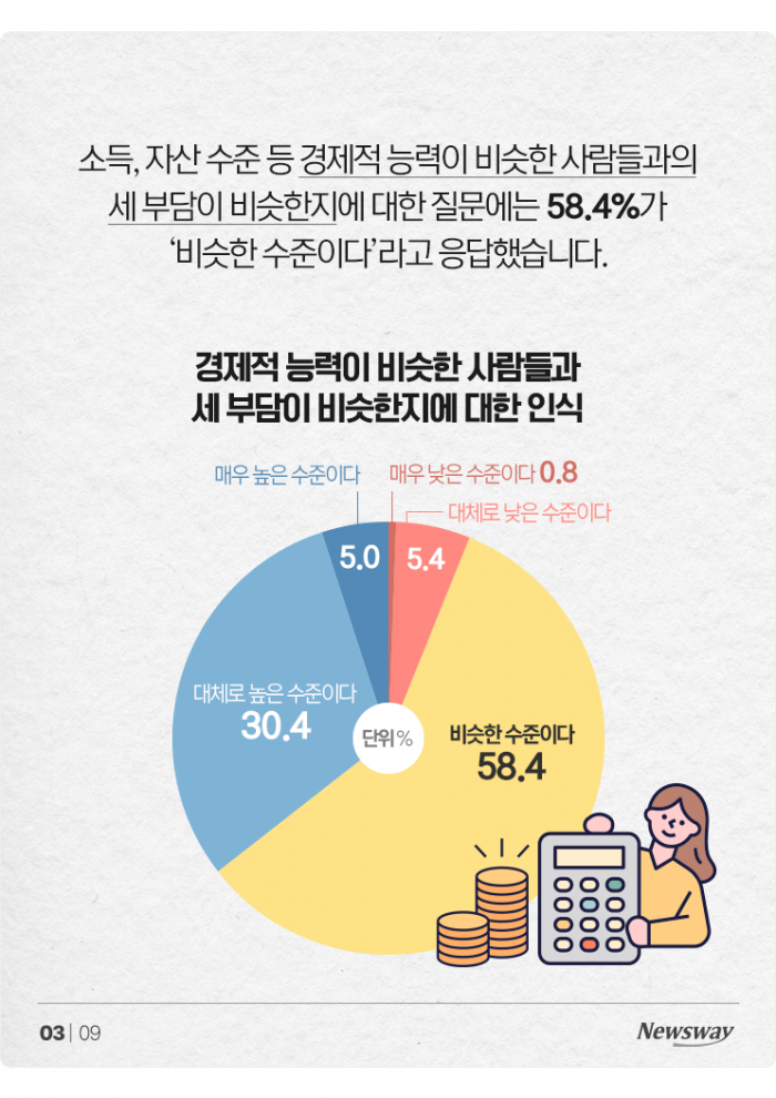 아까운 세금, 낸 만큼 돌아올까?···국민 생각 보니 기사의 사진