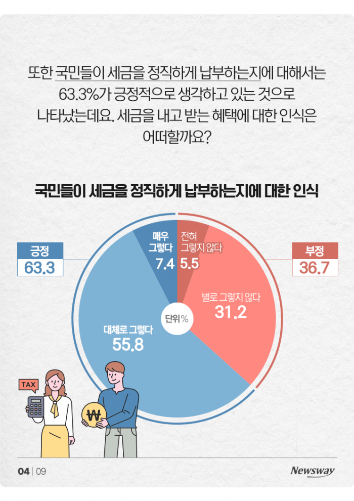 아까운 세금, 낸 만큼 돌아올까?···국민 생각 보니 기사의 사진