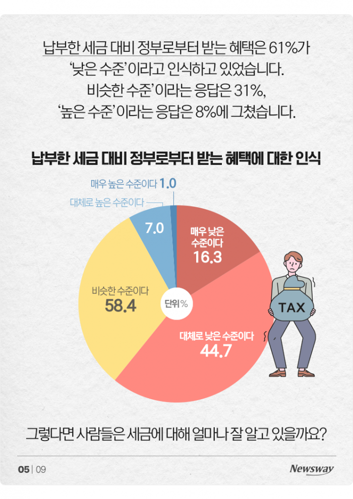 아까운 세금, 낸 만큼 돌아올까?···국민 생각 보니 기사의 사진