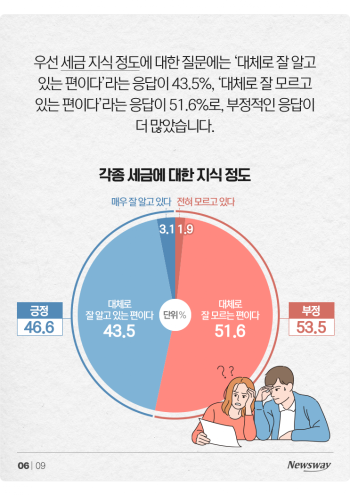 아까운 세금, 낸 만큼 돌아올까?···국민 생각 보니 기사의 사진