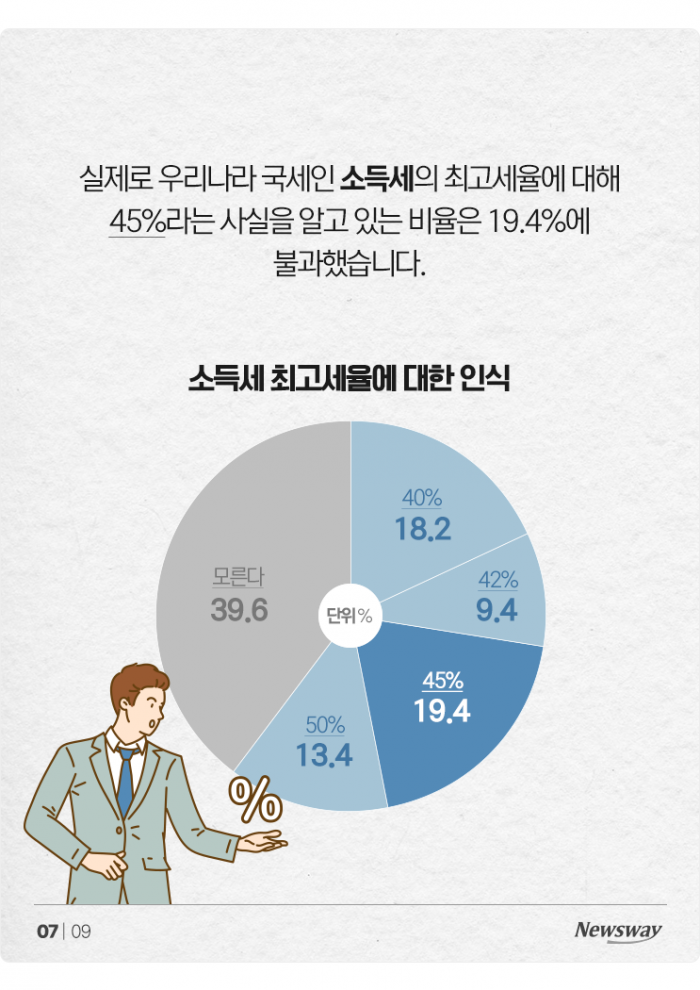 아까운 세금, 낸 만큼 돌아올까?···국민 생각 보니 기사의 사진