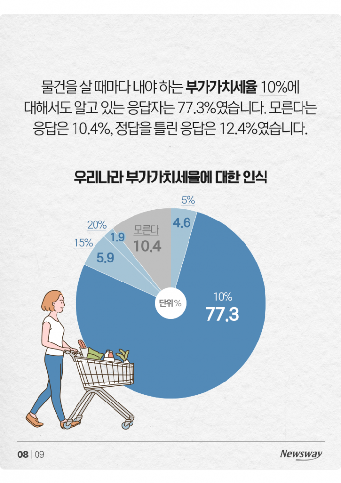 아까운 세금, 낸 만큼 돌아올까?···국민 생각 보니 기사의 사진