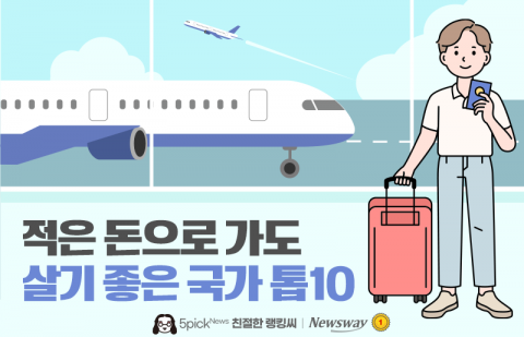 적은 돈으로 가도 살기 좋은 국가 톱10