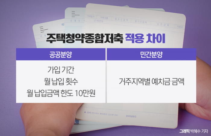 '10만원→25만원' 41년 만에 청약 인정액 상향···당첨 앞당겨질까? 기사의 사진