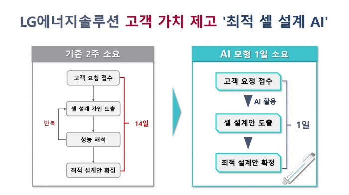 사진=LG에너지솔루션 제공