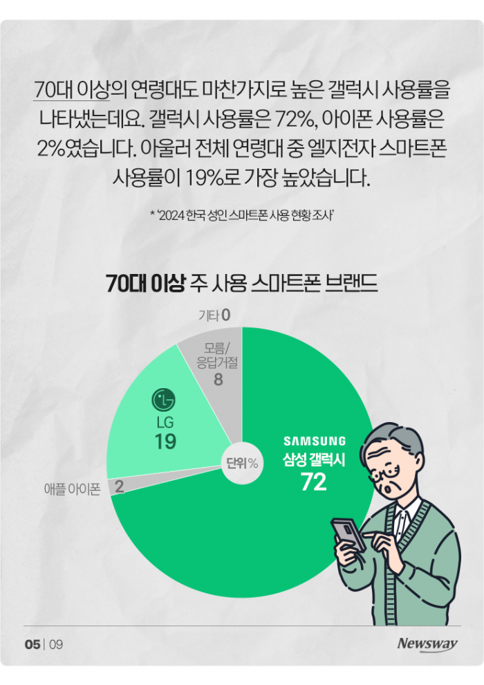 아이폰 vs 갤럭시···한국인의 선택은? 기사의 사진