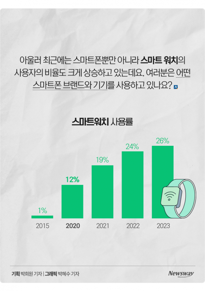 아이폰 vs 갤럭시···한국인의 선택은? 기사의 사진