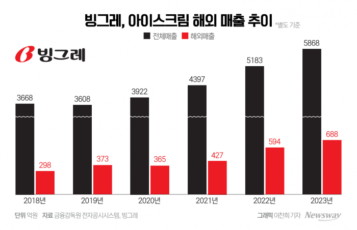 오리온, 지배구조 우등생 '미끌'···왜? 기사의 사진