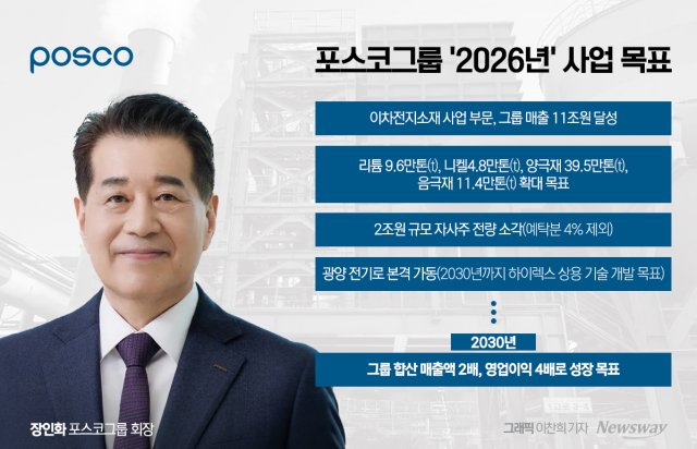 장인화 號 '2026년'···아픔 딛고 '재도약' 원년으로