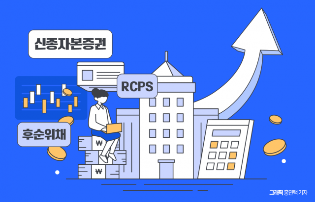 신종자본증권·RCPS로 자기자본 확충하는 증권업계···몸집 불리기 시동