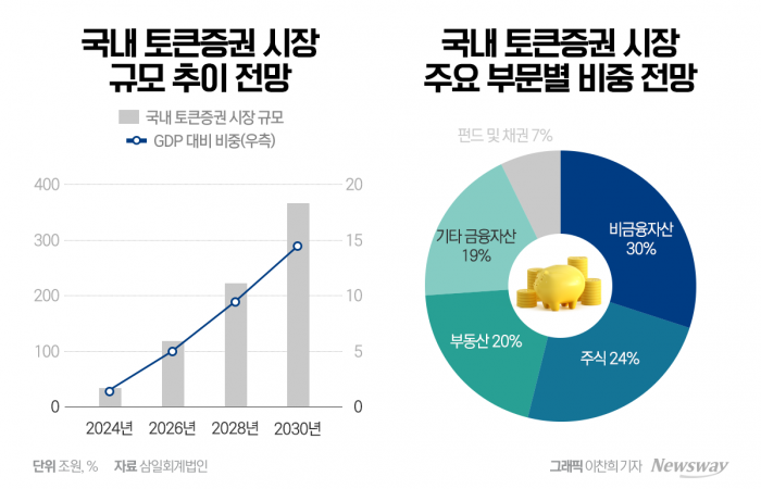 함영주 회장이 '콕' 찍은 STO···은행들 신사업 격전지로 부상 기사의 사진