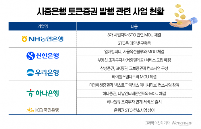 함영주 회장이 '콕' 찍은 STO···은행들 신사업 격전지로 부상 기사의 사진