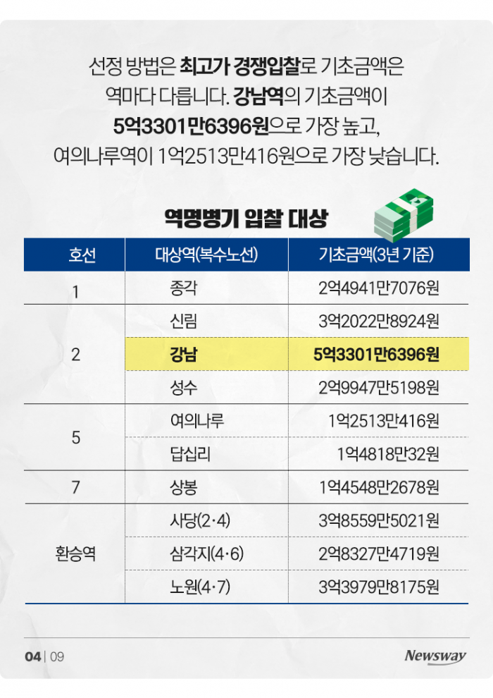 '강남역 ○○○' 역명 뒤에 내 이름도 넣을 수 있나? 기사의 사진