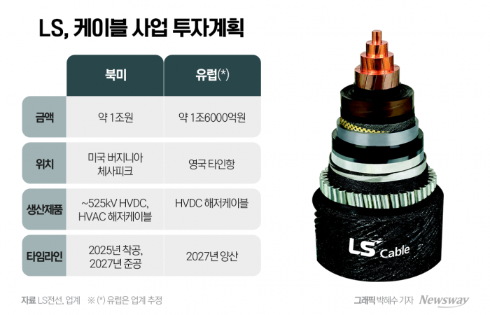 잘나가는 LS 삼총사, 미래준비도 '착착' 기사의 사진