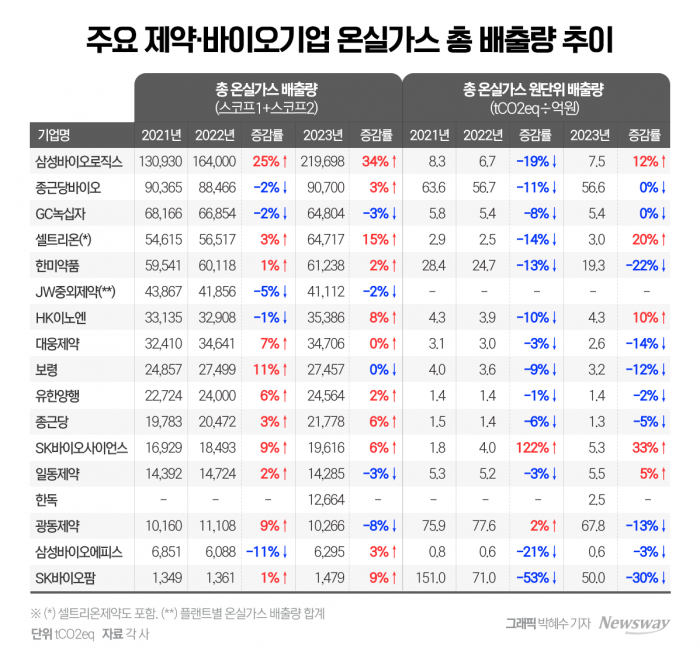 그래픽=박혜수