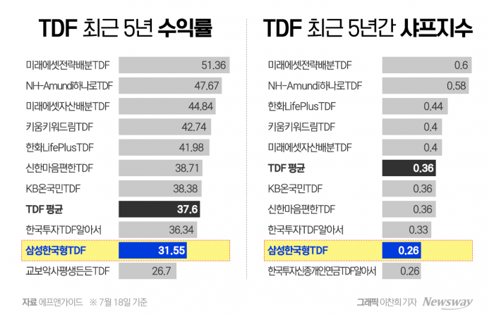 그래픽 = 이찬희 기자