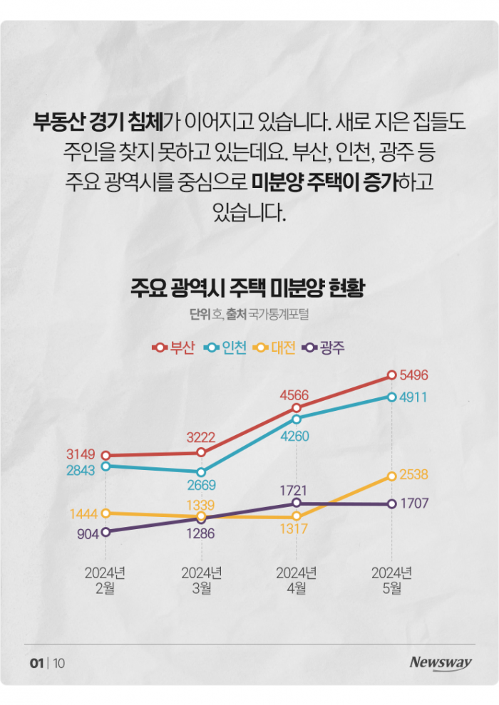 '눕고, 철조망 치고···' 입주민 간 할인분양 분쟁, 막을 수 없나? 기사의 사진