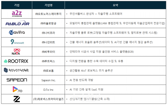 자료=GS건설 제공