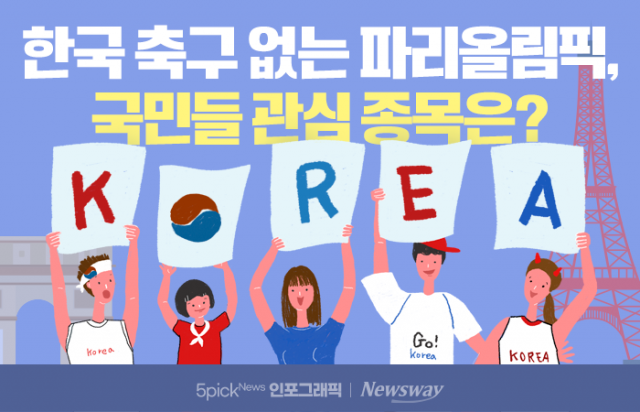 한국 축구 없는 파리올림픽, 국민들 관심 종목은?
