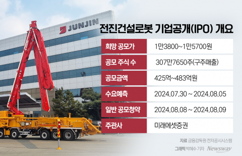 IPO 추진하는 전진건설로봇···전량 구주매출은 흥행 변수