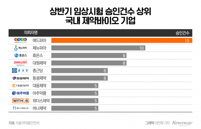 그래픽=이찬희 기자