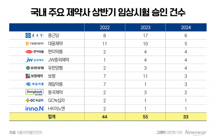 그래픽=이찬희 기자