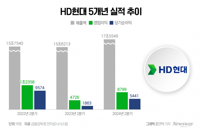 그래픽=홍연택 기자