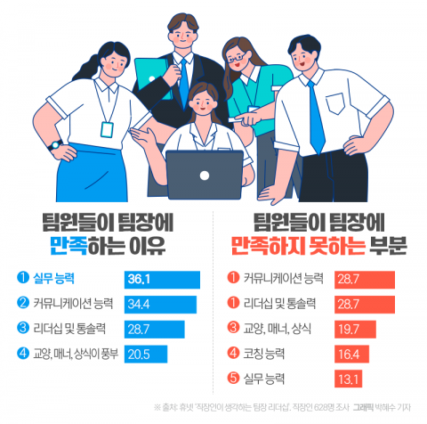 '다나까' 안붙였다고 징계?···잘나가는 대기업서 '하극상' 해프닝