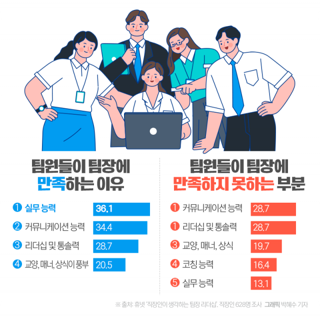 '다나까' 안붙였다고 징계?···잘나가는 대기업서 '하극상' 해프닝