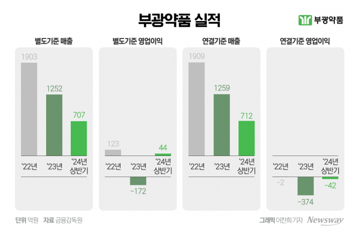 그래픽=이찬희 기자