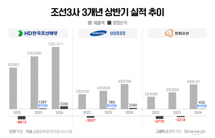 그래픽=홍연택 기자