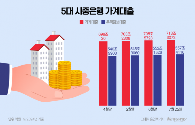  "부채 증가→내수감소→또 빚"··· 쳇바퀴 도는 韓경제 탈출구 있나